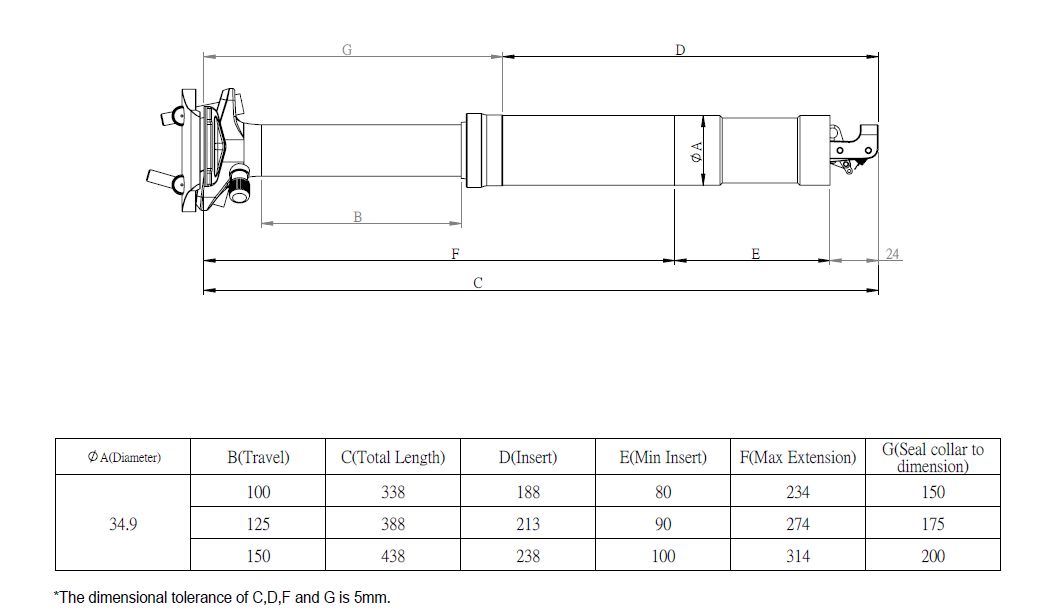 Sedlovka Kind Shock Rage-iS 100mm, 34.9mm