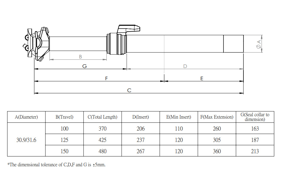 Sedlovka Kind Shock E20 External 100mm, 31.6mm
