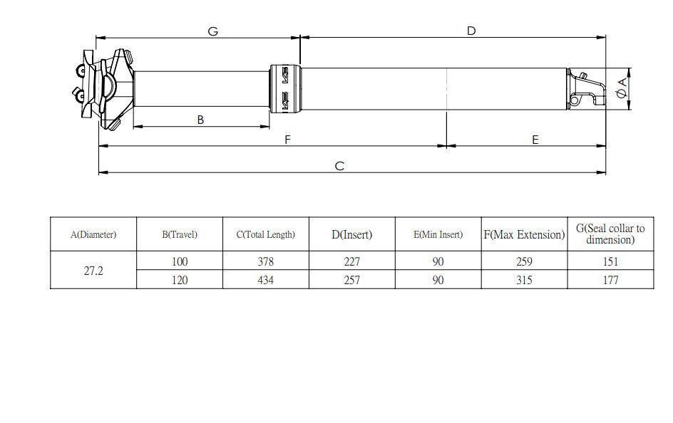 Sedlovka Kind Shock E20i 272 120mm