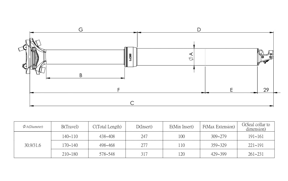 Sedlovka Kind Shock Vantage 140~110mm, 30.9mm